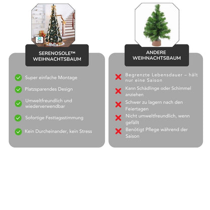 Serenosole™ BrightTree Smart Christmas Tree | Set up the Christmas tree now in 30 seconds.