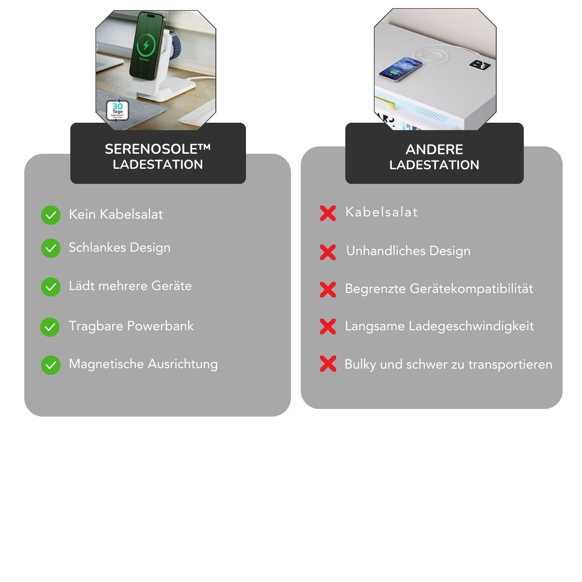 Serenosole™ PowerHive Charging Station | Keep all your devices charged in one stylish place | Most stylish charger 2024