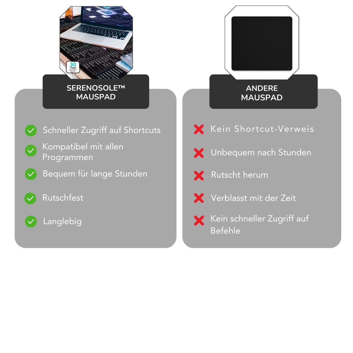 Serenosole™ SmartPad | Work faster and smoother with all the keyboard shortcuts you need | Ultimate Keyboard Shortcut Hub 2025